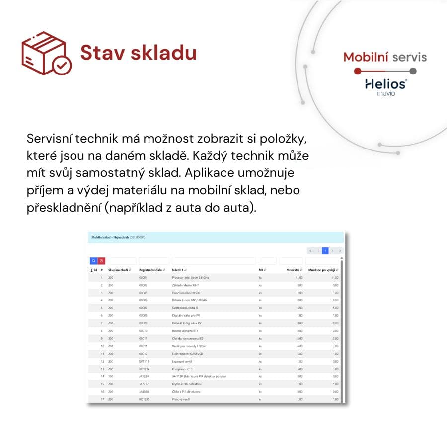 HAny-Mobilní servis 5